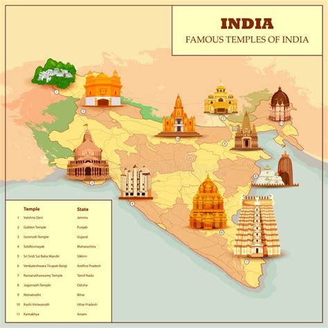 South India Map With Temples