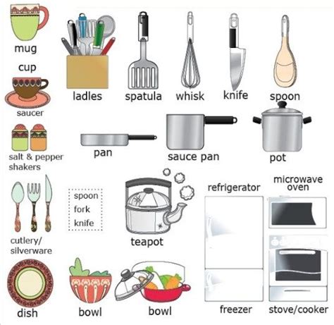 En La Cocina Vocabulario Básico Inglés Español Vocabulario En