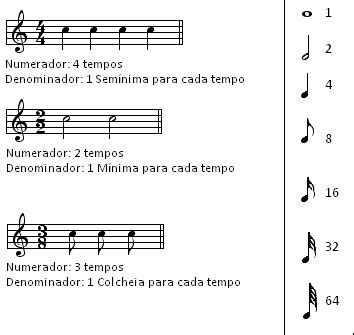 O Compasso Musical Está Associado Sobretudo Com - Plataforma Jazz: Teoria Musical - Compasso e Fórmula de Compasso