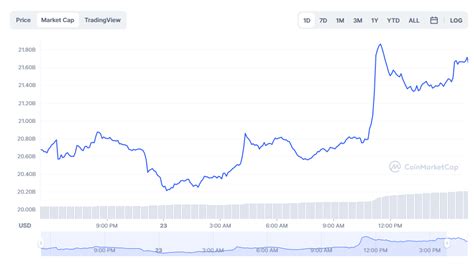 Over Billion Inflows Into Xrp Market Cap In A Day Can Ripple S