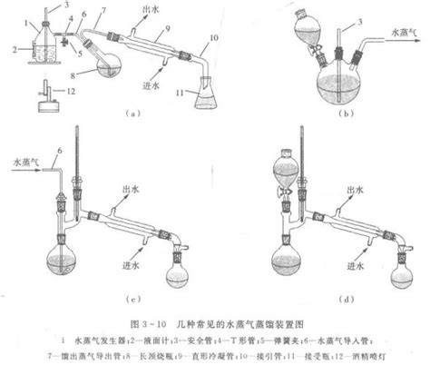 化工特殊精馏组成分类及工作原理演示