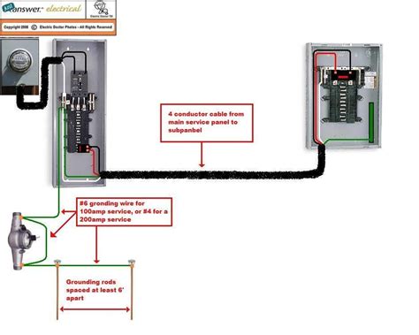 How To Install 200 Amp Sub Panel