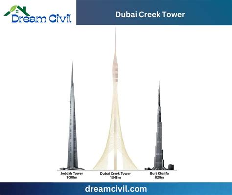 Dubai Creek Tower: Facts and 10 Construction Detail - Dream Civil