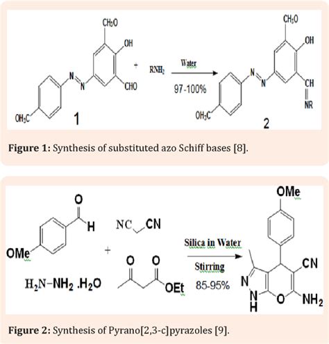 Figure 1 from A mini-review on organic synthesis in water | Semantic Scholar