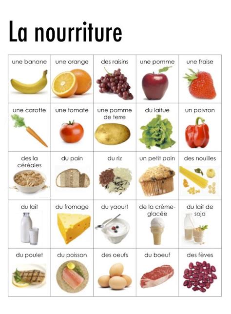 Lexique La Nourriture Vocabulaire Et Alimentation