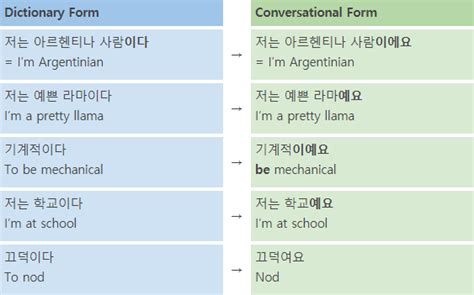 Korean Verb Tenses Chart With PDF Cheatsheet Miss Elly Korean