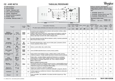 Návod k použití Whirlpool AWE66710 Zbozi cz