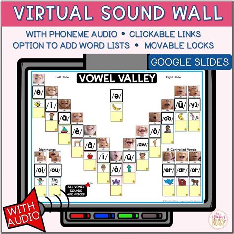 Phoneme Sound Wall With Mouth Articulation Photos Science Of Reading