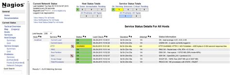 Nagios Core Installation In Rhel Centos Step By Step Guide