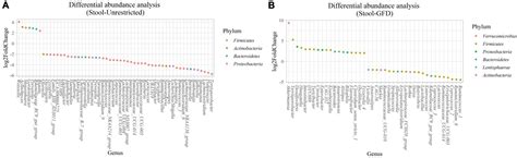 Frontiers A Comprehensive Map Of Microbial Biomarkers Along The