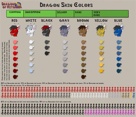 Dragon Skin Collor Chart By Lord Kiyo On Deviantart