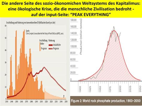 Was Kommt Nach Dem Wilden Globalisierten Kapitalismus Ppt Herunterladen