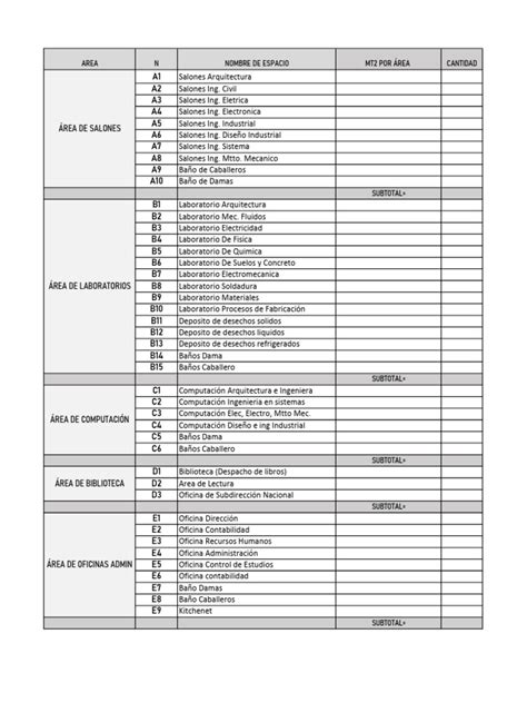 Cuadro De Areas Pdf Ciencias Fisicas Ajedrez