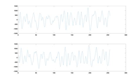 Ti单芯片毫米波雷达代码走读（五）—— 距离维（1d）处理 Matlab Csdn博客