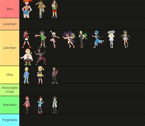 Ashs Travel Companions From Pokemon Tier List By Ameth18 On Deviantart