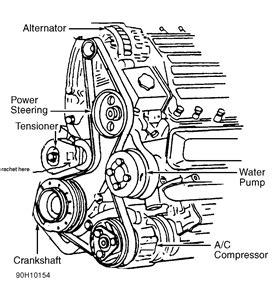 Need Routing Diagram For Serpentine Belt On Oldsmobile Fixya