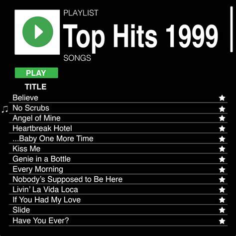 Top Hits 1999 Compilation By Various Artists Spotify