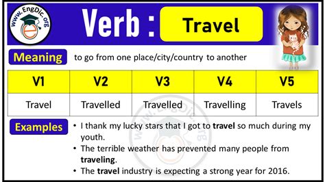 Continue Past Tense V1 V2 V3 V4 V5 Forms Of Continue Past Simple And