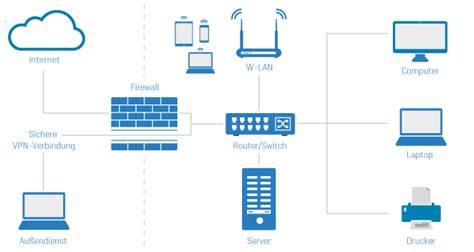 It Infrastruktur Kosytec Gmbh