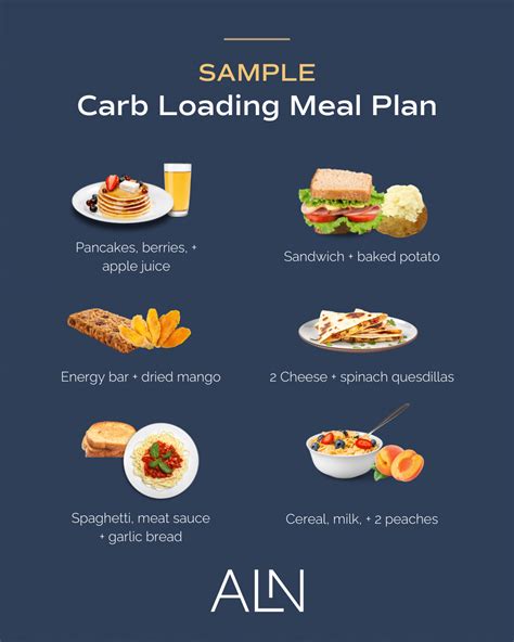 Carb Loading Meals To Power Your Performance Alex Larson Nutrition