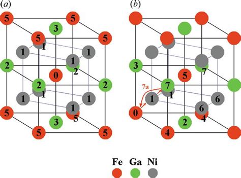 (IUCr) Long- and short-range order in the Ni 52 Co 2 Fe 20 Ga 26 ... 