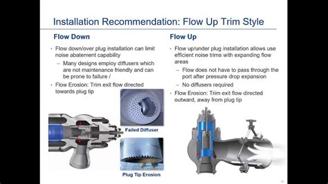 Webinar Turbine Bypass Valves Fisher Technology Quick Talk Control