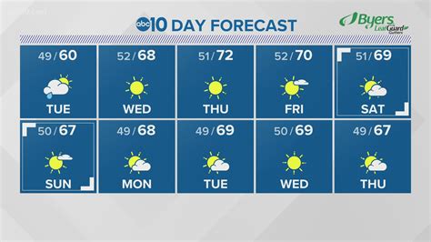 Northern California Weather Forecast: Rain totals | October 25th, 2021 ...