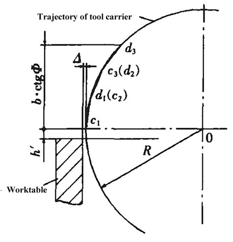 Guide To Adjusting Hydraulic Pendulum Shear Blades Machinemfg