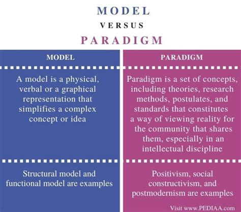 What Is The Difference Between Model And Paradigm Pediaacom