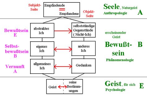 Bildbeitr Ge Hegel System De