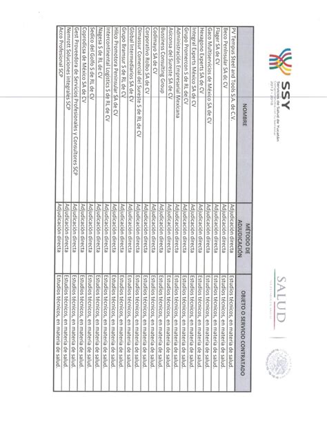 Calaméo Lista Adjudicación Directa