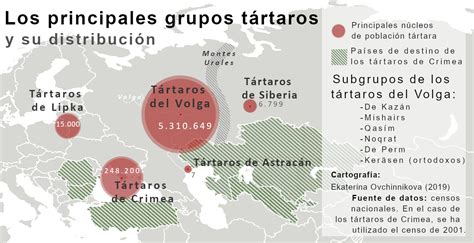 Los tártaros un nombre para varios pueblos El Orden Mundial EOM