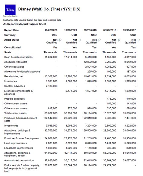 WALT DISNEY COMPANY Financial Analysis Fiscal Chegg