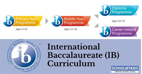 Ib Diploma Programme