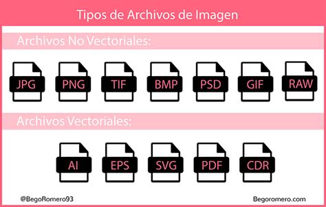 Tipos De Formatos De Imagen Vectorial Image To U