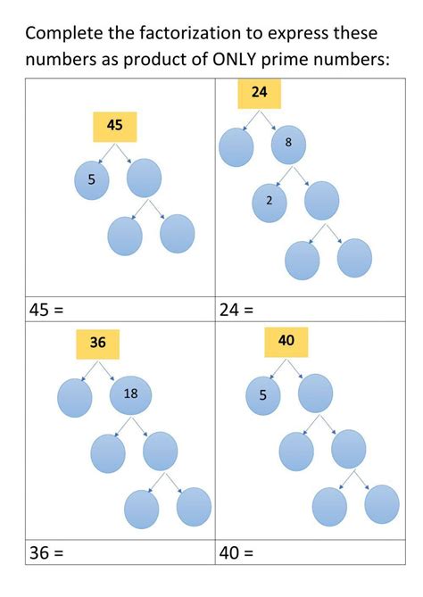 Practice In Prime Factorization Worksheet For 7th 8th Grade Worksheets Library