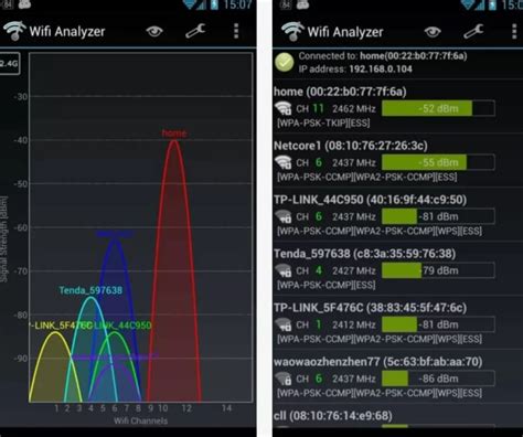 Top 5 Las Mejores Herramientas Para El Análisis De Redes Wifi