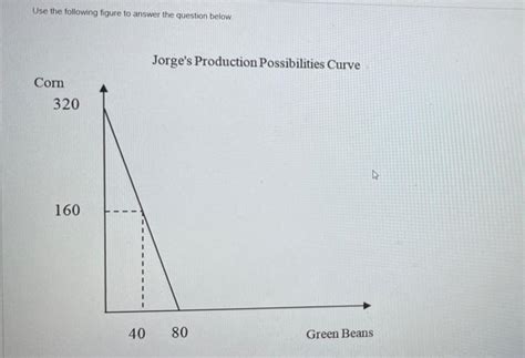 Solved Use The Following Figure To Answer The Question Below Chegg