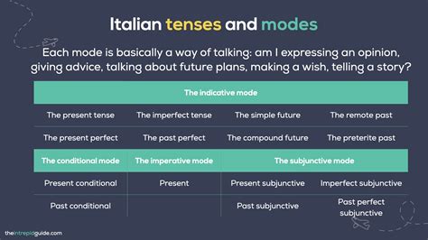 Italian Tenses How To Use All Verb Tenses In Italian Verb Tenses