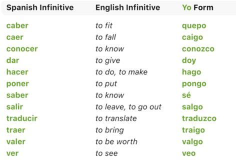 Spanish Simple Present Present Perfect Preterite Simple Past Tense