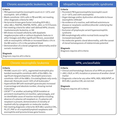 International Consensus Classification 2022 for myeloproliferative neoplasms