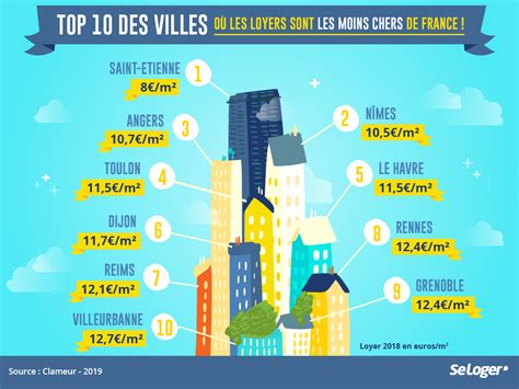 Top 196 imagen maison pas chères en france fr thptnganamst edu vn