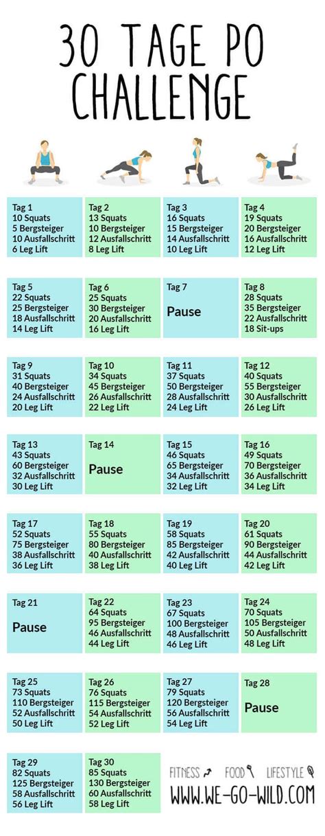 30 Tage Po Challenge Dein Kostenloser Trainingsplan Kostenlose Trainingspläne 30 Tage Bauch