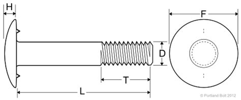 Timber Bolts - Marine Construction Bolts