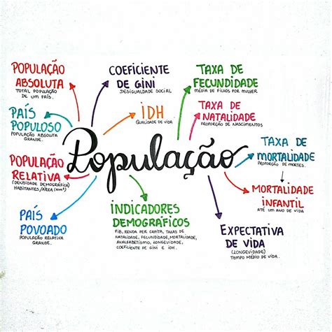 Mapa Mental Sobre Popula O Brasileira Fdplearn