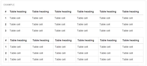 Bootstrap Table/Bootstrap Responsive Table | FormGet