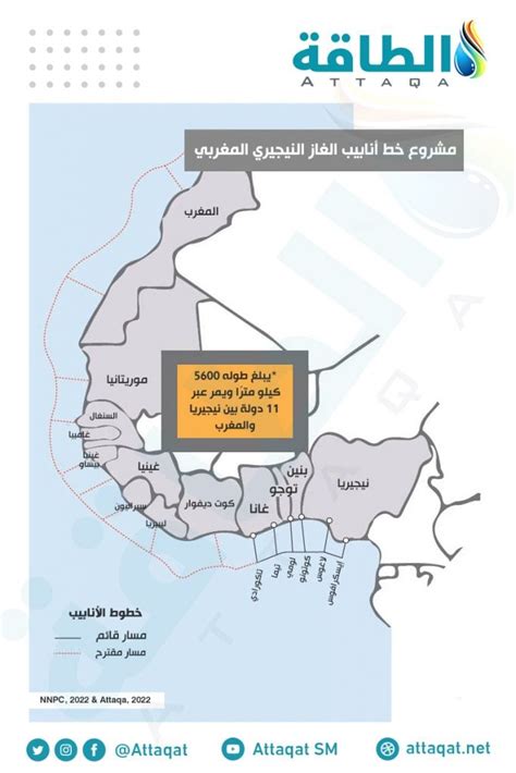 خريطة مشروع أنبوب الغاز النيجيري المغربي عبر 13 دولة وخطوة جديدة نحو