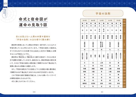 難解と言われる算命学を、第一人者・有山茜氏が初級者向けにフルカラーでわかりやすく解説！『一番わかりやすい はじめての算命学』831新刊発売