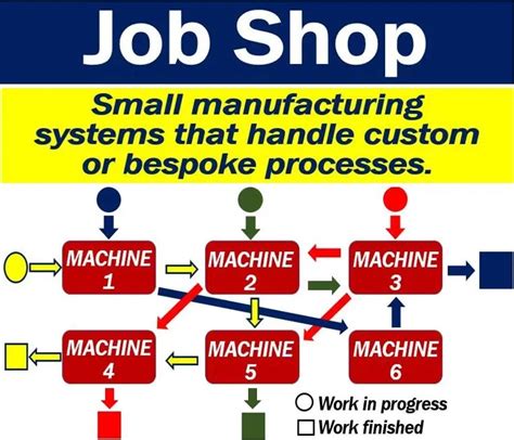 Learn About Process Manufacturing & Types of Manufacturing Processes ...