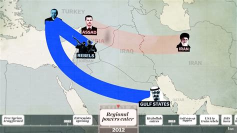 Who Is Fighting Whom And Why Syrias Civil War Explained